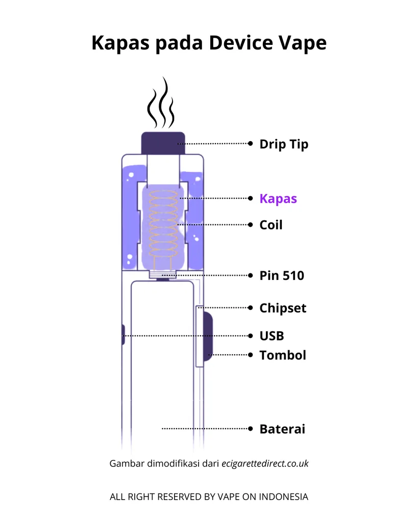 kapas pada device vape