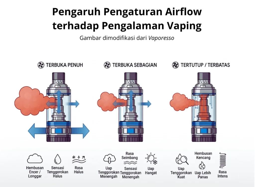 pengaruh pengaturan airflow vape