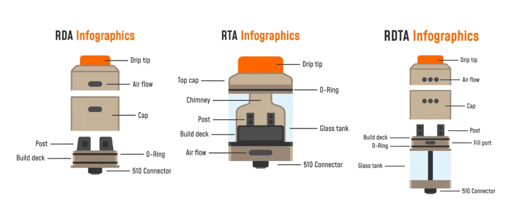 Komponen RDA RTA RDTA