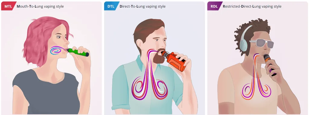 MTL DTL RTL