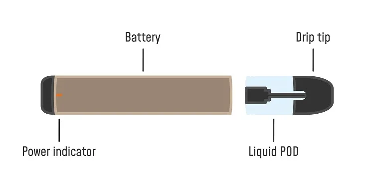 pod system